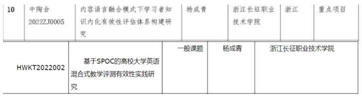 杨老师立项